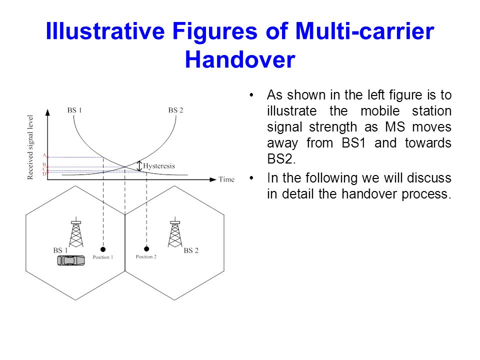Illustrative Figures of Multi-carrier Handover As shown in the left figure is to illustrate the mobile station signal strength as MS moves away from BS1 and towards BS2.