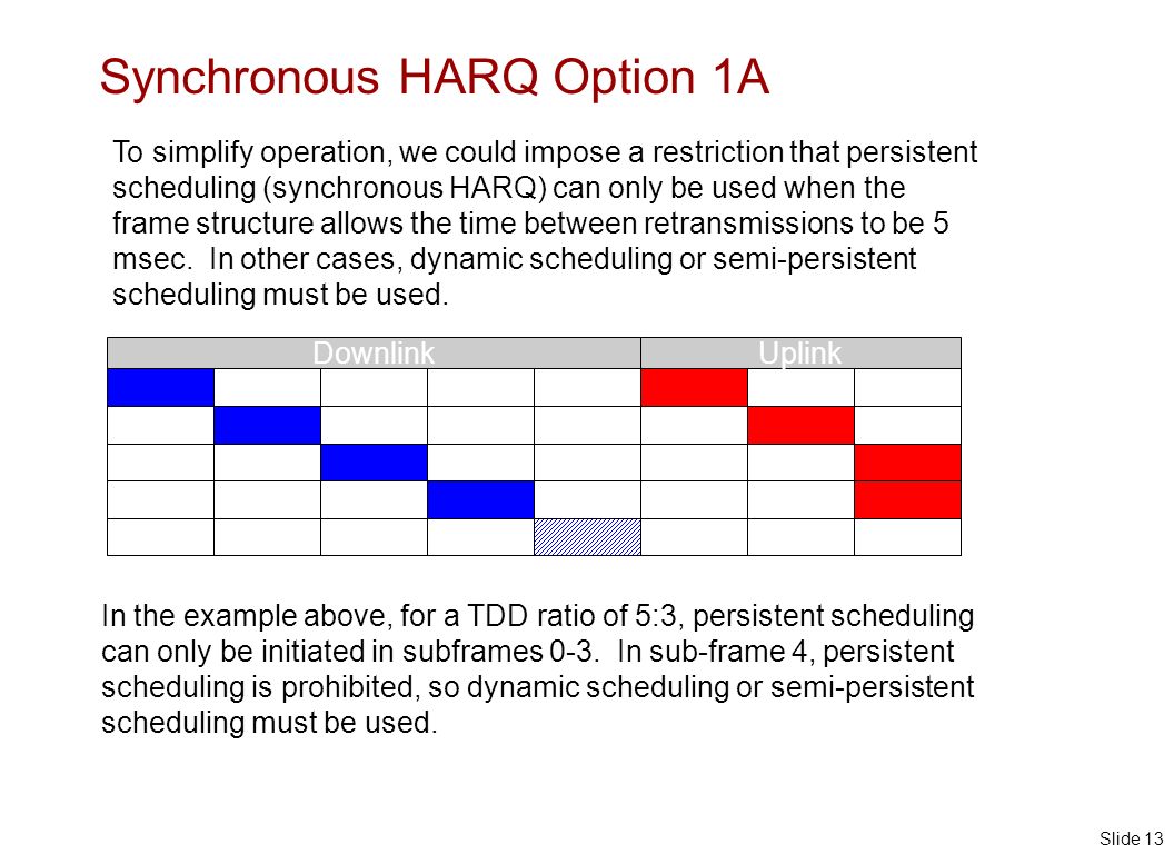 Slide 13 Synchronous HARQ Option 1A DownlinkUplink In the example above, for a TDD ratio of 5:3, persistent scheduling can only be initiated in subframes 0-3.