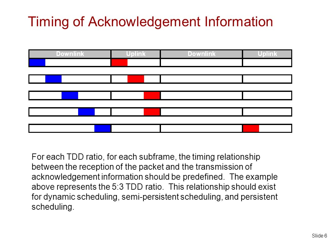 Slide 6 Timing of Acknowledgement Information For each TDD ratio, for each subframe, the timing relationship between the reception of the packet and the transmission of acknowledgement information should be predefined.
