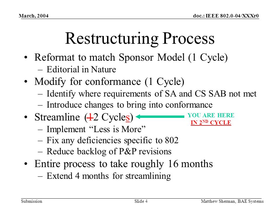 doc.: IEEE /XXXr0 Submission March, 2004 Matthew Sherman, BAE SystemsSlide 4 Restructuring Process Reformat to match Sponsor Model (1 Cycle) –Editorial in Nature Modify for conformance (1 Cycle) –Identify where requirements of SA and CS SAB not met –Introduce changes to bring into conformance Streamline (12 Cycles) –Implement Less is More –Fix any deficiencies specific to 802 –Reduce backlog of P&P revisions Entire process to take roughly 16 months –Extend 4 months for streamlining YOU ARE HERE IN 2 ND CYCLE