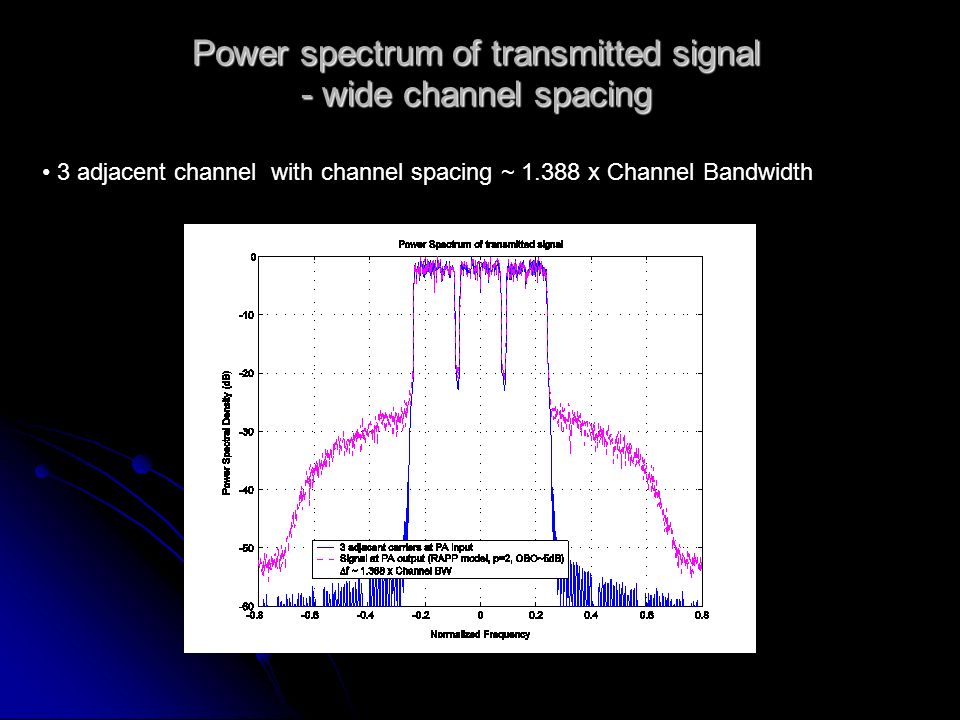 Power spectrum of transmitted signal - wide channel spacing 3 adjacent channel with channel spacing ~ x Channel Bandwidth