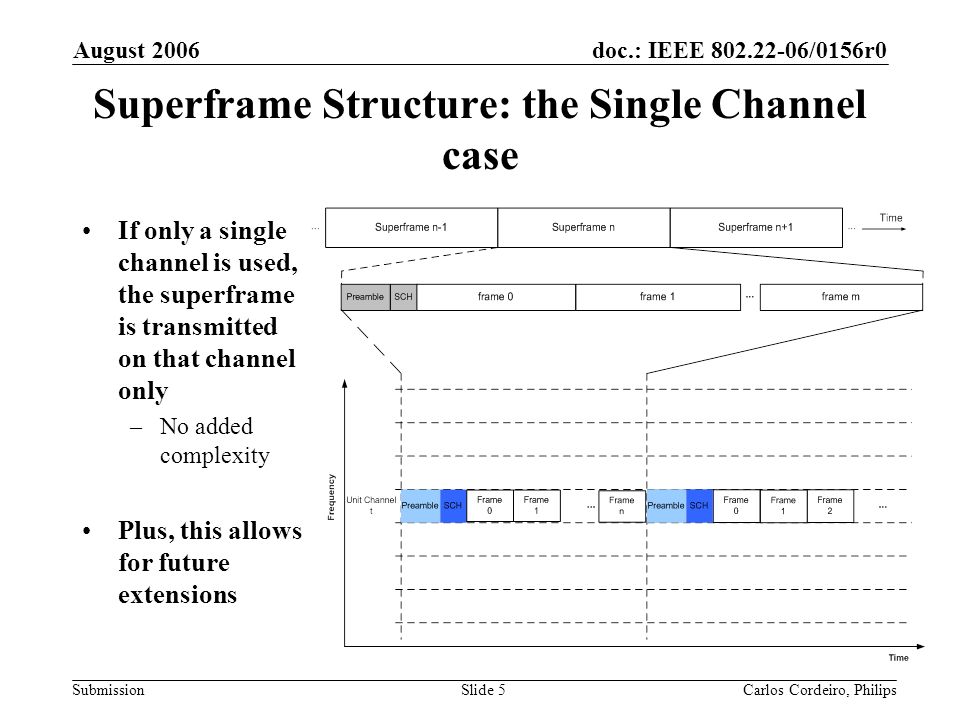 doc.: IEEE /0156r0 Submission August 2006 Carlos Cordeiro, PhilipsSlide 5 Superframe Structure: the Single Channel case If only a single channel is used, the superframe is transmitted on that channel only –No added complexity Plus, this allows for future extensions