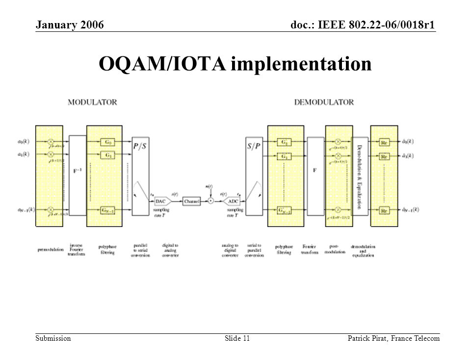 doc.: IEEE /0018r1 Submission January 2006 Patrick Pirat, France TelecomSlide 11 OQAM/IOTA implementation