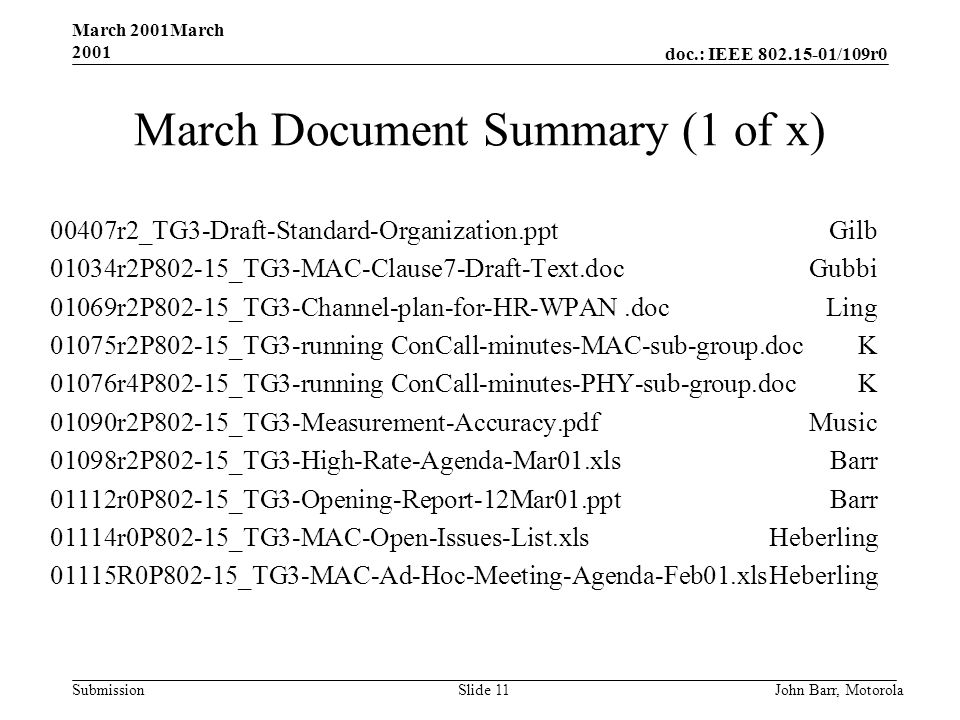 doc.: IEEE /109r0 Submission March 2001March 2001 John Barr, MotorolaSlide 11 March Document Summary (1 of x) 00407r2_TG3-Draft-Standard-Organization.pptGilb 01034r2P802-15_TG3-MAC-Clause7-Draft-Text.docGubbi 01069r2P802-15_TG3-Channel-plan-for-HR-WPAN.docLing 01075r2P802-15_TG3-running ConCall-minutes-MAC-sub-group.docK 01076r4P802-15_TG3-running ConCall-minutes-PHY-sub-group.docK 01090r2P802-15_TG3-Measurement-Accuracy.pdfMusic 01098r2P802-15_TG3-High-Rate-Agenda-Mar01.xlsBarr 01112r0P802-15_TG3-Opening-Report-12Mar01.pptBarr 01114r0P802-15_TG3-MAC-Open-Issues-List.xlsHeberling 01115R0P802-15_TG3-MAC-Ad-Hoc-Meeting-Agenda-Feb01.xlsHeberling