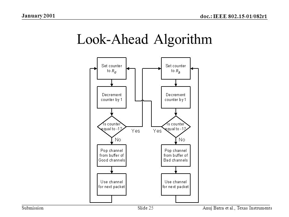 doc.: IEEE /082r1 Submission January 2001 Anuj Batra et al., Texas InstrumentsSlide 25 Look-Ahead Algorithm