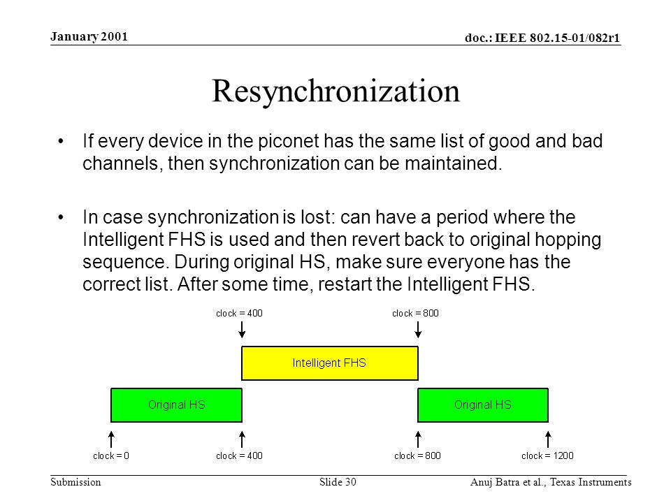 doc.: IEEE /082r1 Submission January 2001 Anuj Batra et al., Texas InstrumentsSlide 30 Resynchronization If every device in the piconet has the same list of good and bad channels, then synchronization can be maintained.