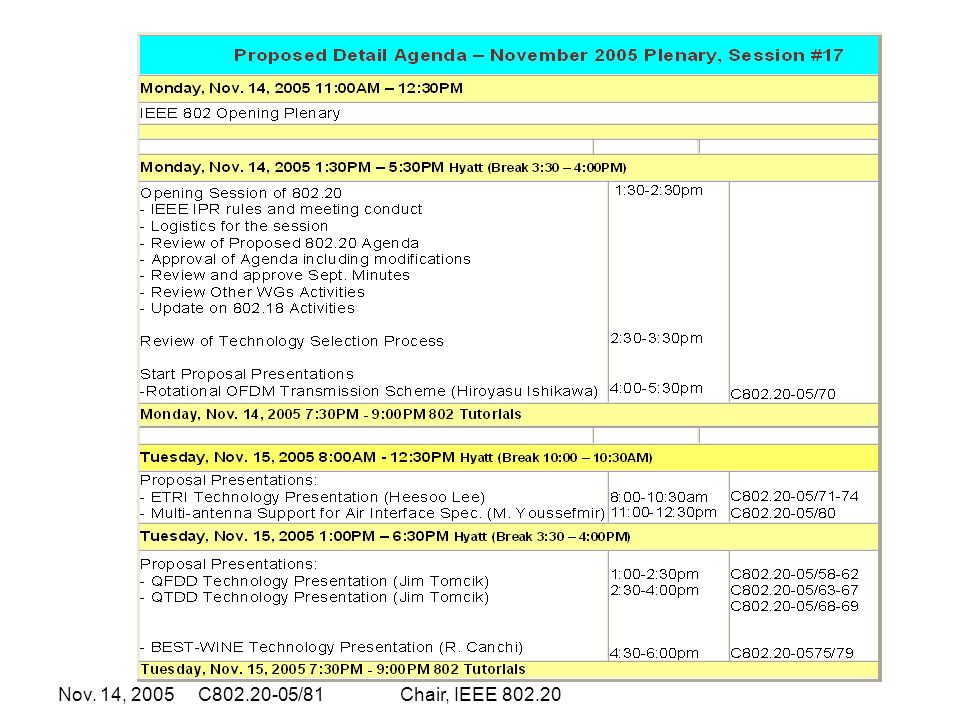 Nov. 14, 2005 C /81Chair, IEEE