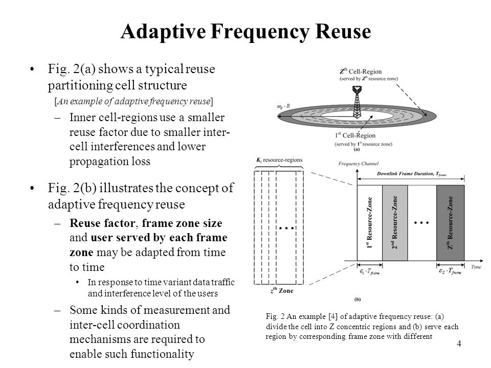 4 Adaptive Frequency Reuse Fig.