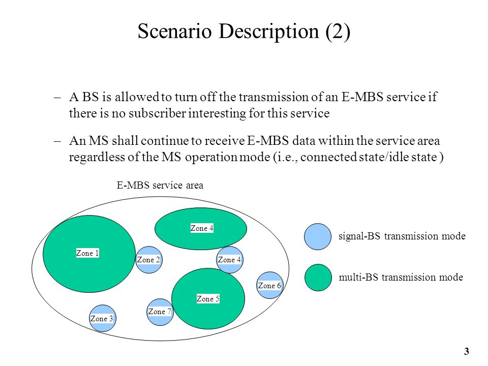 Scenario Description (2) –A BS is allowed to turn off the transmission of an E-MBS service if there is no subscriber interesting for this service –An MS shall continue to receive E-MBS data within the service area regardless of the MS operation mode (i.e., connected state/idle state ) E-MBS service area signal-BS transmission mode multi-BS transmission mode Zone 1 Zone 2 Zone 3 Zone 4 Zone 5 Zone 6 Zone 7 3