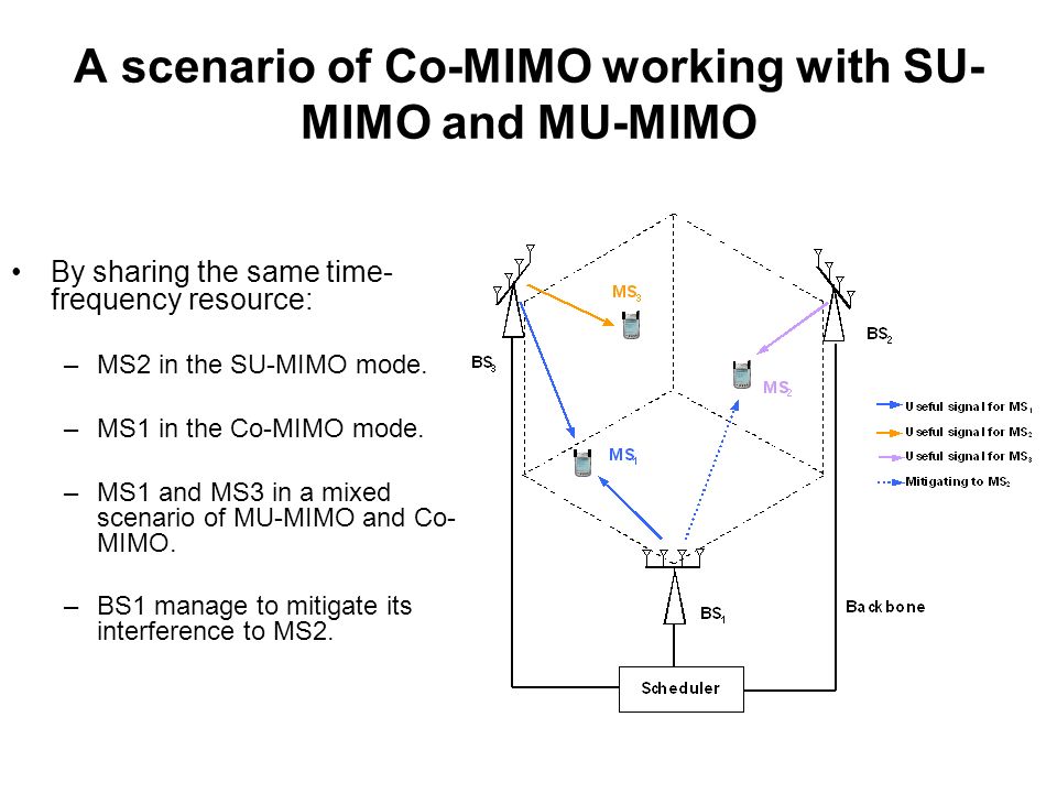 By sharing the same time- frequency resource: –MS2 in the SU-MIMO mode.