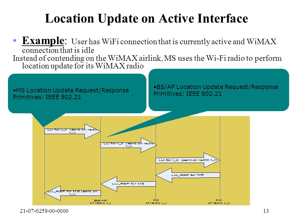 Location Update on Active Interface Example: User has WiFi connection that is currently active and WiMAX connection that is idle Instead of contending on the WiMAX airlink, MS uses the Wi-Fi radio to perform location update for its WiMAX radio BS/AP Location Update Request/Response Primitives: IEEE MS Location Update Request/Response Primitives: IEEE
