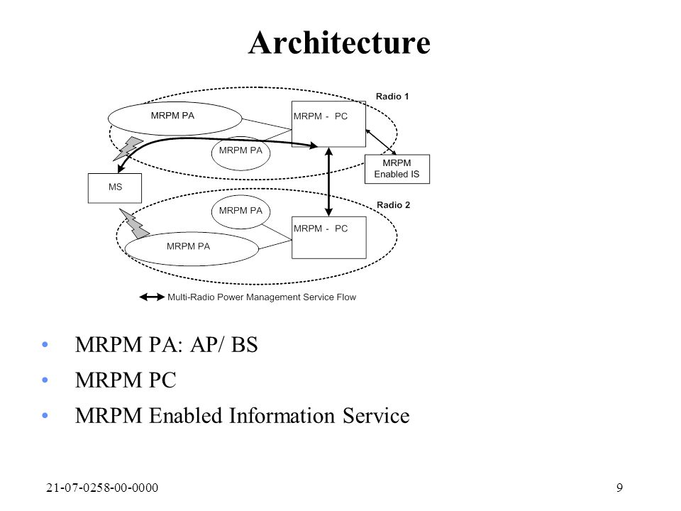 Architecture MRPM PA: AP/ BS MRPM PC MRPM Enabled Information Service