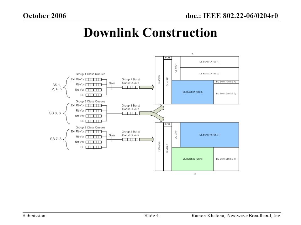doc.: IEEE /0204r0 Submission October 2006 Ramon Khalona, Nextwave Broadband, Inc.Slide 4 Downlink Construction