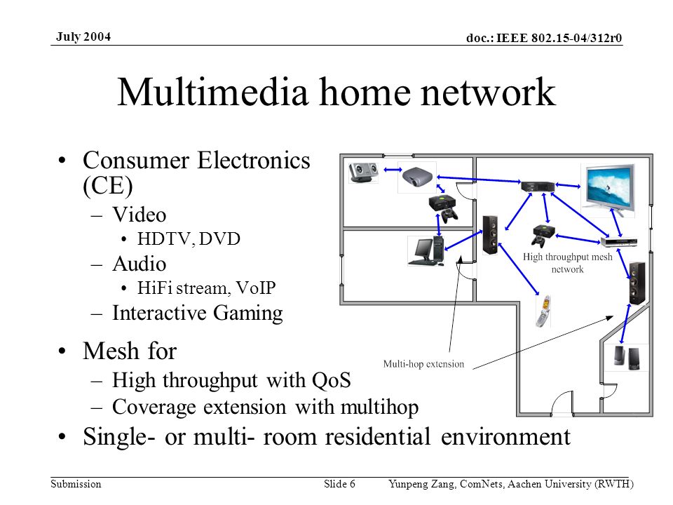 doc.: IEEE /312r0 Submission July 2004 Yunpeng Zang, ComNets, Aachen University (RWTH)Slide 6 Multimedia home network Consumer Electronics (CE) –Video HDTV, DVD –Audio HiFi stream, VoIP –Interactive Gaming Mesh for –High throughput with QoS –Coverage extension with multihop Single- or multi- room residential environment