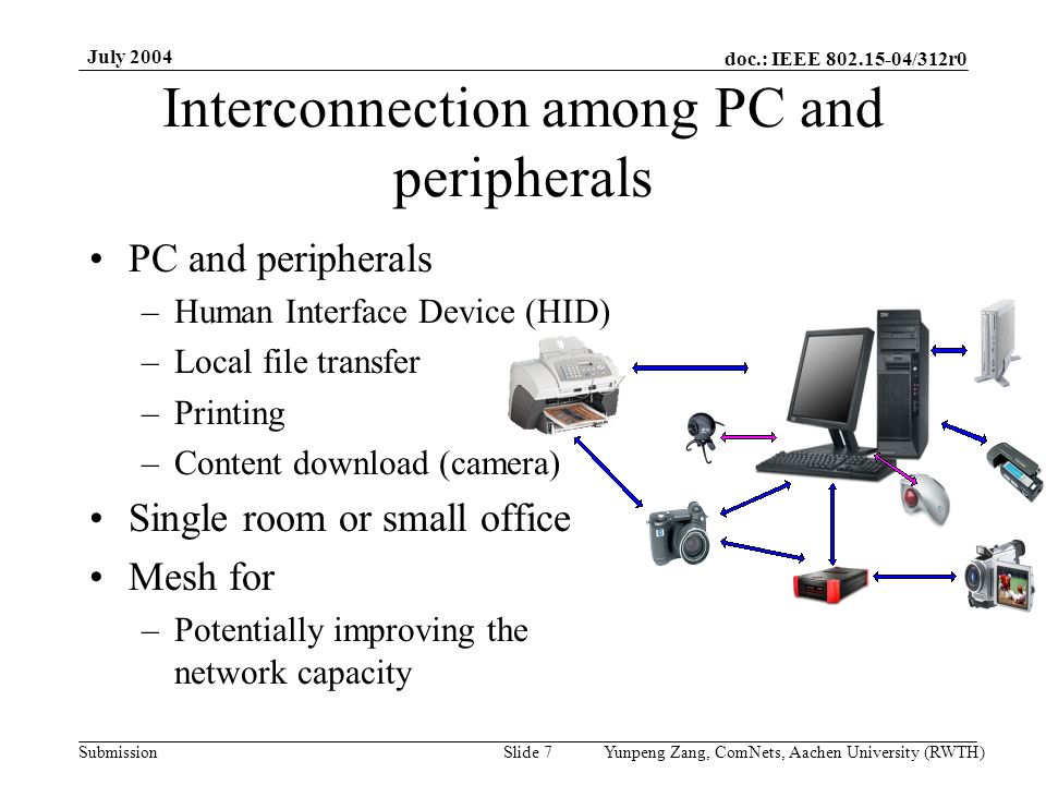 doc.: IEEE /312r0 Submission July 2004 Yunpeng Zang, ComNets, Aachen University (RWTH)Slide 7 Interconnection among PC and peripherals PC and peripherals –Human Interface Device (HID) –Local file transfer –Printing –Content download (camera) Single room or small office Mesh for –Potentially improving the network capacity