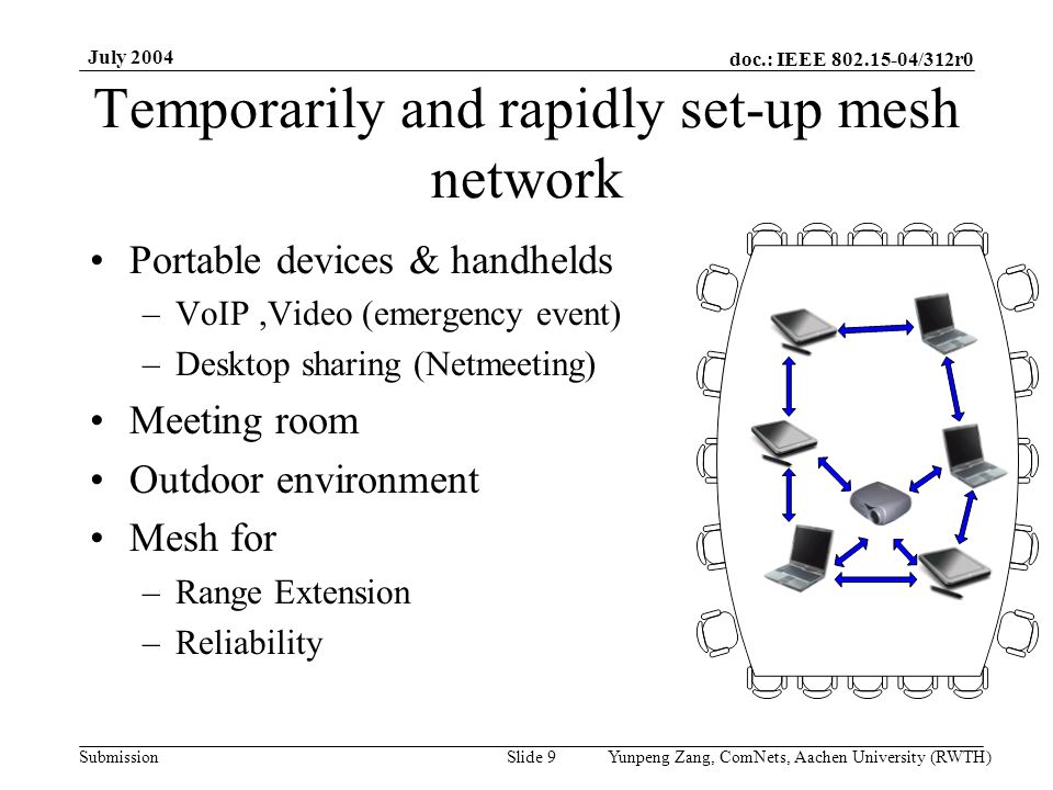 doc.: IEEE /312r0 Submission July 2004 Yunpeng Zang, ComNets, Aachen University (RWTH)Slide 9 Temporarily and rapidly set-up mesh network Portable devices & handhelds –VoIP,Video (emergency event) –Desktop sharing (Netmeeting) Meeting room Outdoor environment Mesh for –Range Extension –Reliability