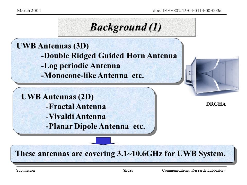 Slide3Submission doc.:IEEE aMarch 2004 Communications Research Laboratory Background (1) UWB Antennas (3D) -Double Ridged Guided Horn Antenna -Log periodic Antenna -Monocone-like Antenna etc.