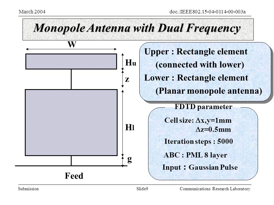 Slide9Submission doc.:IEEE aMarch 2004 Communications Research Laboratory Monopole Antenna with Dual Frequency Cell size: x,y=1mm z=0.5mm FDTD parameter Iteration steps : 5000 ABC : PML 8 layer Input Gaussian Pulse Upper : Rectangle element (connected with lower) Lower : Rectangle element (Planar monopole antenna) Feed W HuHu HlHl z g