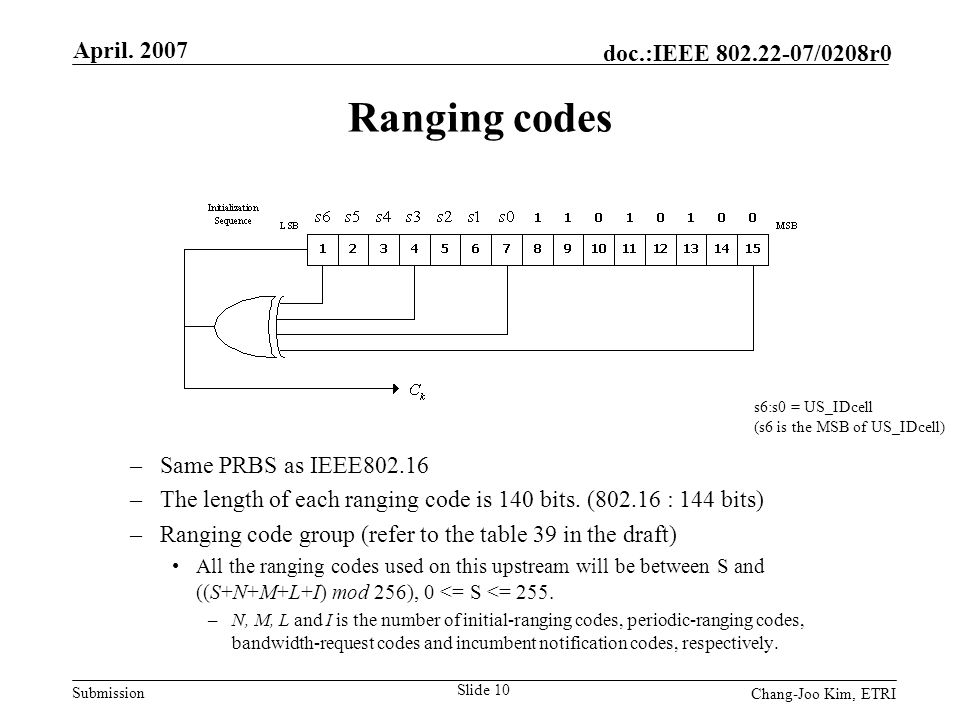 Submission doc.:IEEE /0208r0 April.