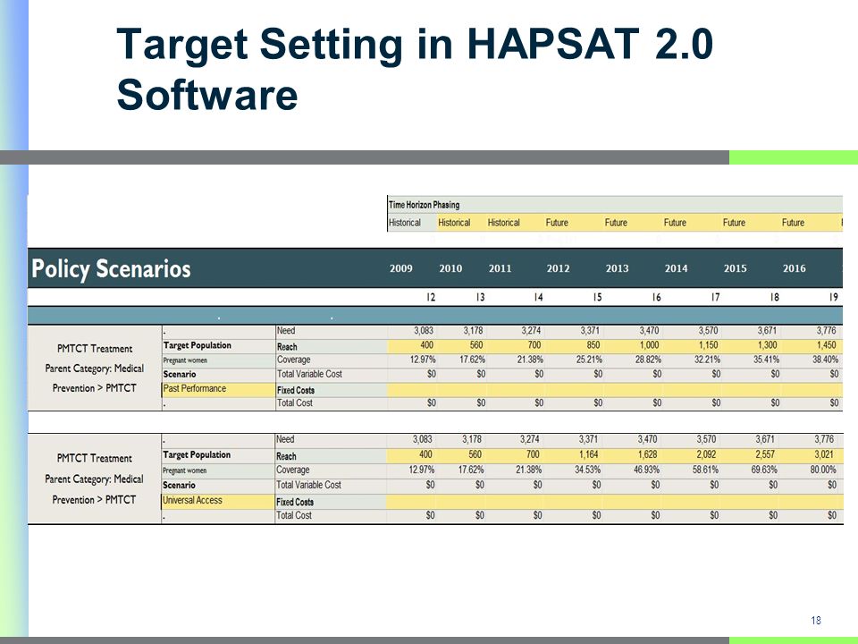 Target Setting in HAPSAT 2.0 Software 18