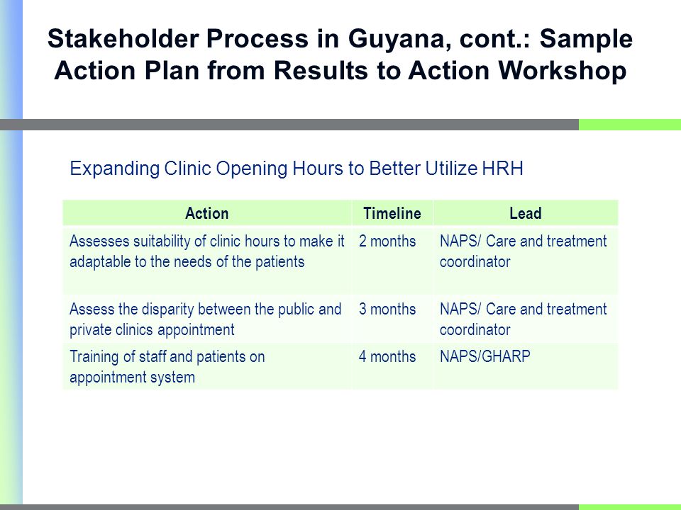 ActionTimelineLead Assesses suitability of clinic hours to make it adaptable to the needs of the patients 2 monthsNAPS/ Care and treatment coordinator Assess the disparity between the public and private clinics appointment 3 monthsNAPS/ Care and treatment coordinator Training of staff and patients on appointment system 4 monthsNAPS/GHARP Stakeholder Process in Guyana, cont.: Sample Action Plan from Results to Action Workshop Expanding Clinic Opening Hours to Better Utilize HRH