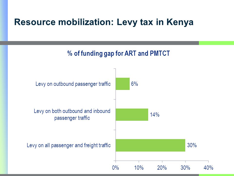 Resource mobilization: Levy tax in Kenya