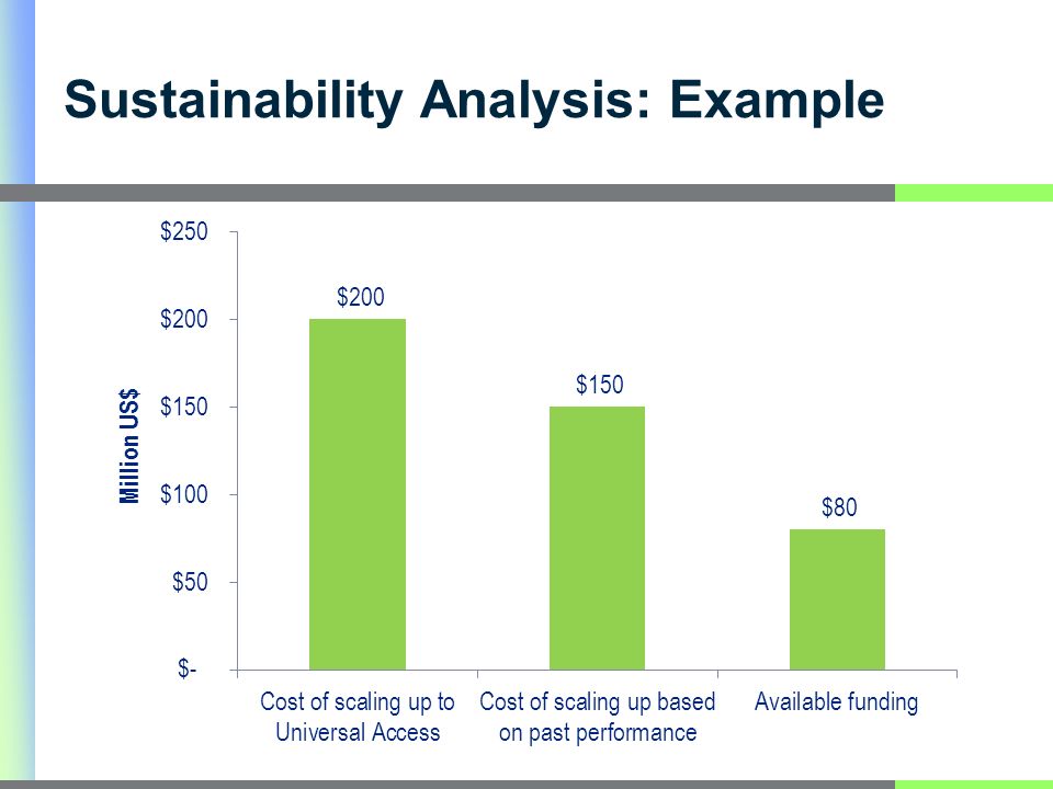 Sustainability Analysis: Example