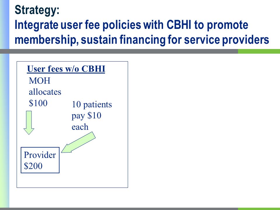 10 patients pay $10 each MOH allocates $100 Provider $200 User fees w/o CBHI Strategy: Integrate user fee policies with CBHI to promote membership, sustain financing for service providers