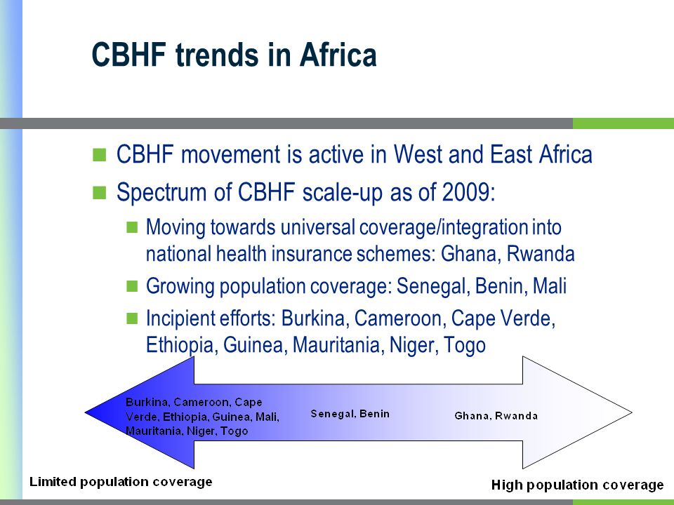 CBHF trends in Africa CBHF movement is active in West and East Africa Spectrum of CBHF scale-up as of 2009: Moving towards universal coverage/integration into national health insurance schemes: Ghana, Rwanda Growing population coverage: Senegal, Benin, Mali Incipient efforts: Burkina, Cameroon, Cape Verde, Ethiopia, Guinea, Mauritania, Niger, Togo