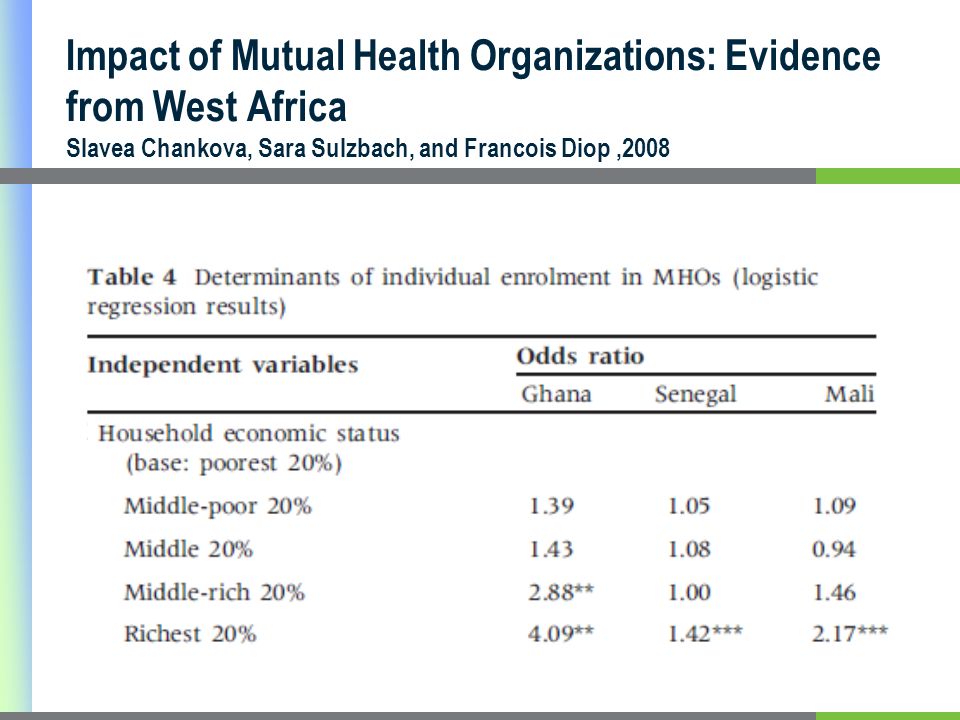 Impact of Mutual Health Organizations: Evidence from West Africa Slavea Chankova, Sara Sulzbach, and Francois Diop,2008