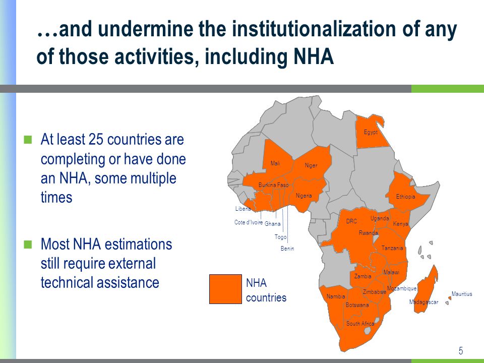 5 … and undermine the institutionalization of any of those activities, including NHA Zambia Mali Ghana Zimbabwe Nigeria Mauritius Mozambique South Africa Madagascar Burkina Faso Niger Togo Benin Namibia Botswana Ethiopia Uganda Kenya Malawi Tanzania Rwanda Liberia Egypt DRC Cote dIvoire At least 25 countries are completing or have done an NHA, some multiple times Most NHA estimations still require external technical assistance NHA countries