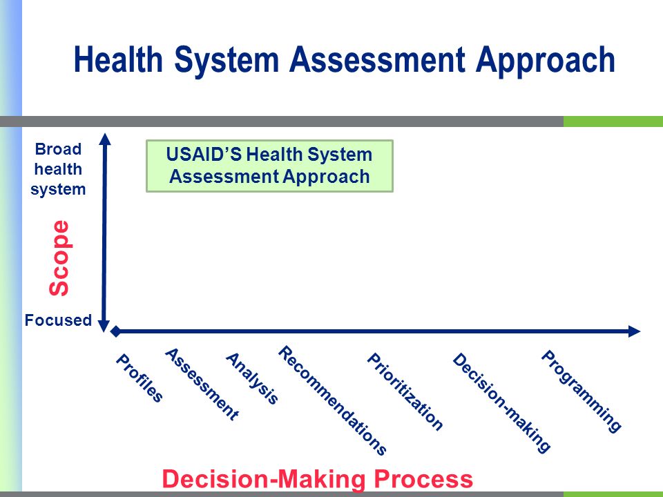 Health System Assessment Approach Assessment Analysis Recommendations Prioritization Decision-making Programming Scope Broad health system Focused USAIDS Health System Assessment Approach Profiles Decision-Making Process