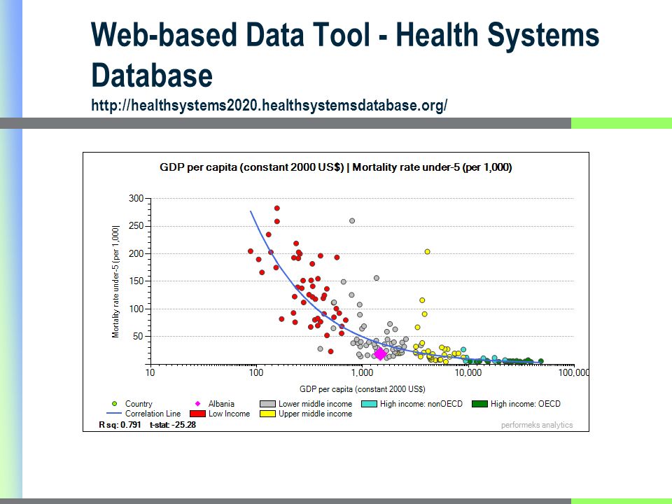 Web-based Data Tool - Health Systems Database