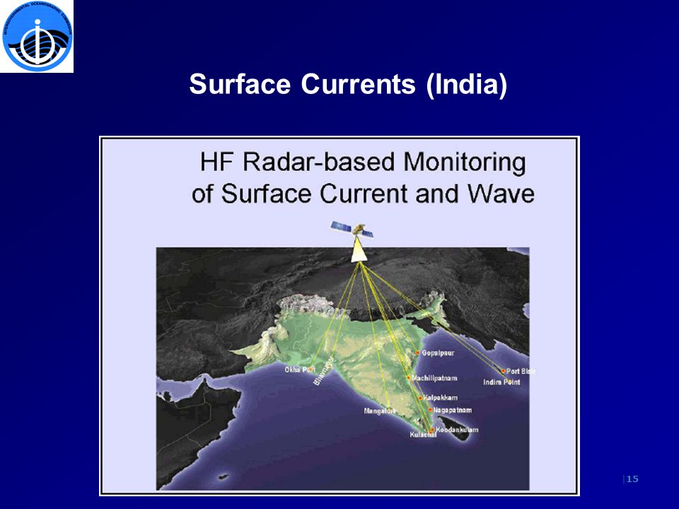 |15 Surface Currents (India)