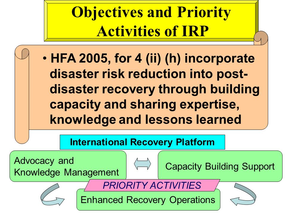 Objectives and Priority Activities of IRP HFA 2005, for 4 (ii) (h) incorporate disaster risk reduction into post- disaster recovery through building capacity and sharing expertise, knowledge and lessons learned Advocacy and Knowledge Management Capacity Building Support Enhanced Recovery Operations PRIORITY ACTIVITIES International Recovery Platform
