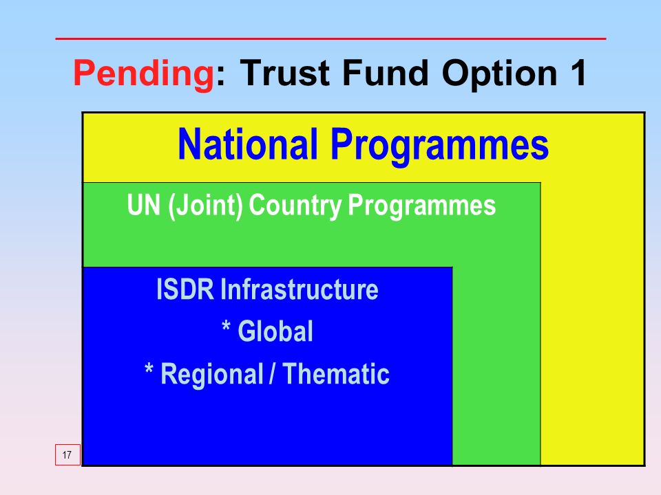 17 National Programmes UN (Joint) Country Programmes ISDR Infrastructure * Global * Regional / Thematic Pending: Trust Fund Option 1
