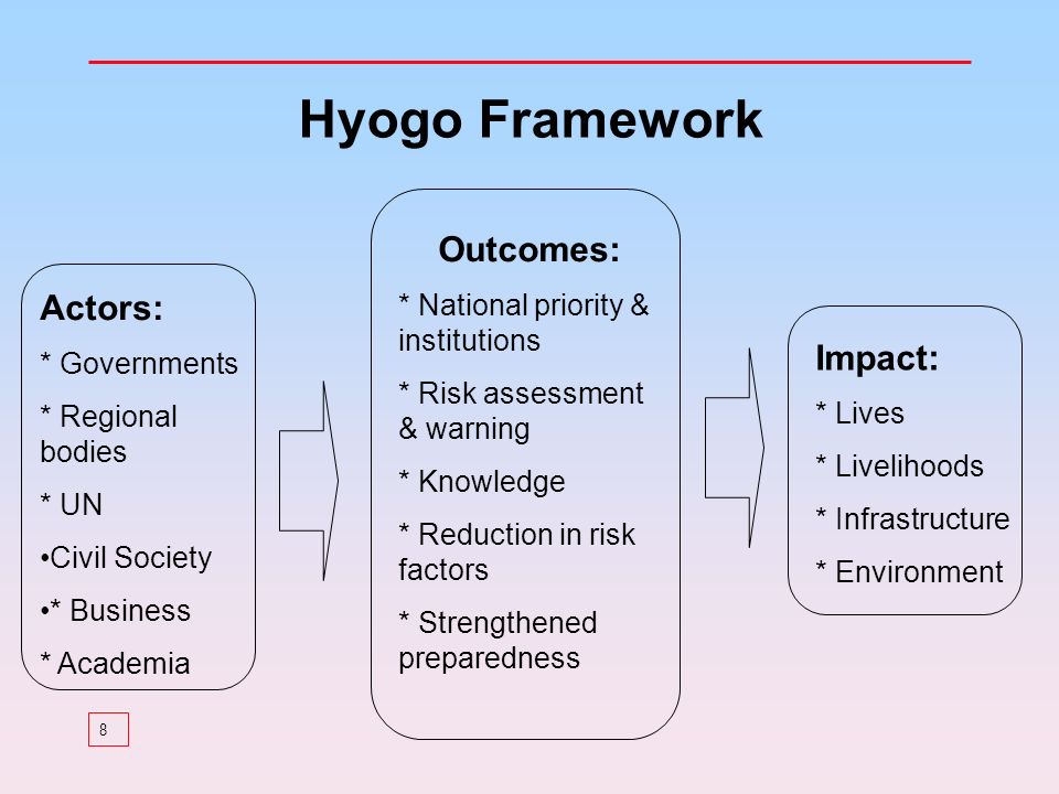 8 Actors: * Governments * Regional bodies * UN Civil Society * Business * Academia Outcomes: * National priority & institutions * Risk assessment & warning * Knowledge * Reduction in risk factors * Strengthened preparedness Impact: * Lives * Livelihoods * Infrastructure * Environment Hyogo Framework