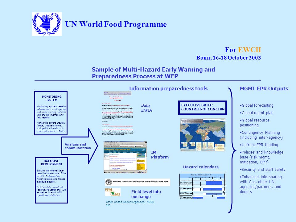 UN World Food Programme For EWCII Bonn, October 2003 DATABASE DEVELOPMENT Building an internal data- base that makes use of the wealth of information, historical data, and trends available globally.