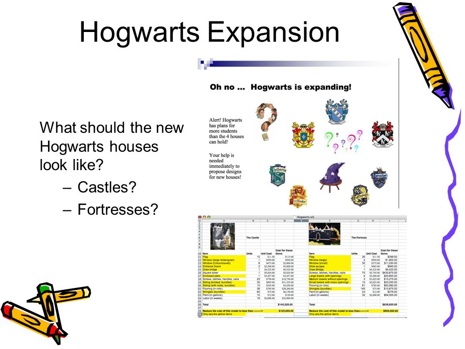 Hogwarts Expansion What should the new Hogwarts houses look like –Castles –Fortresses
