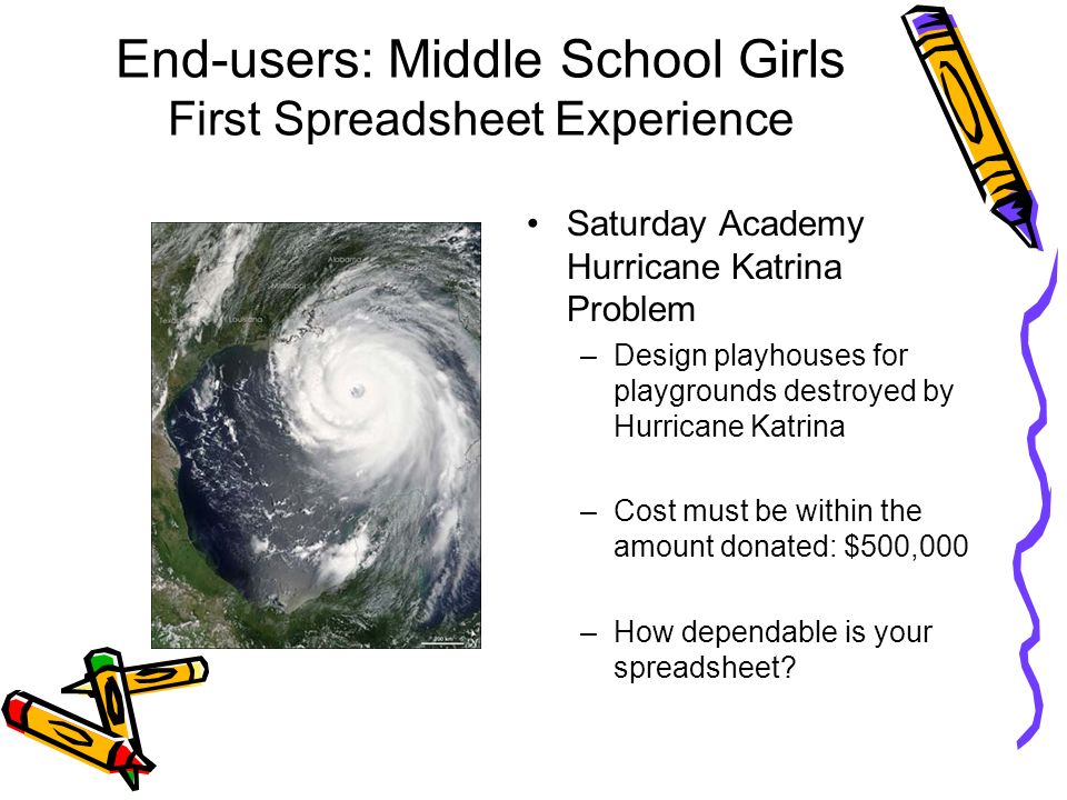 End-users: Middle School Girls First Spreadsheet Experience Saturday Academy Hurricane Katrina Problem –Design playhouses for playgrounds destroyed by Hurricane Katrina –Cost must be within the amount donated: $500,000 –How dependable is your spreadsheet