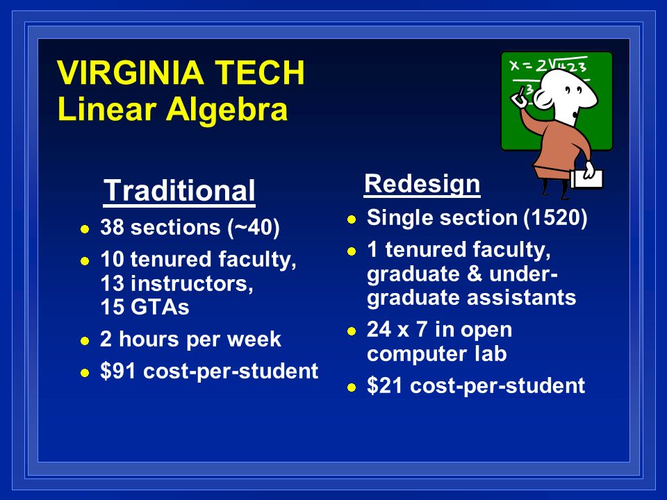 VIRGINIA TECH Linear Algebra Traditional 38 sections (~40) 10 tenured faculty, 13 instructors, 15 GTAs 2 hours per week $91 cost-per-student Redesign Single section (1520) 1 tenured faculty, graduate & under- graduate assistants 24 x 7 in open computer lab $21 cost-per-student
