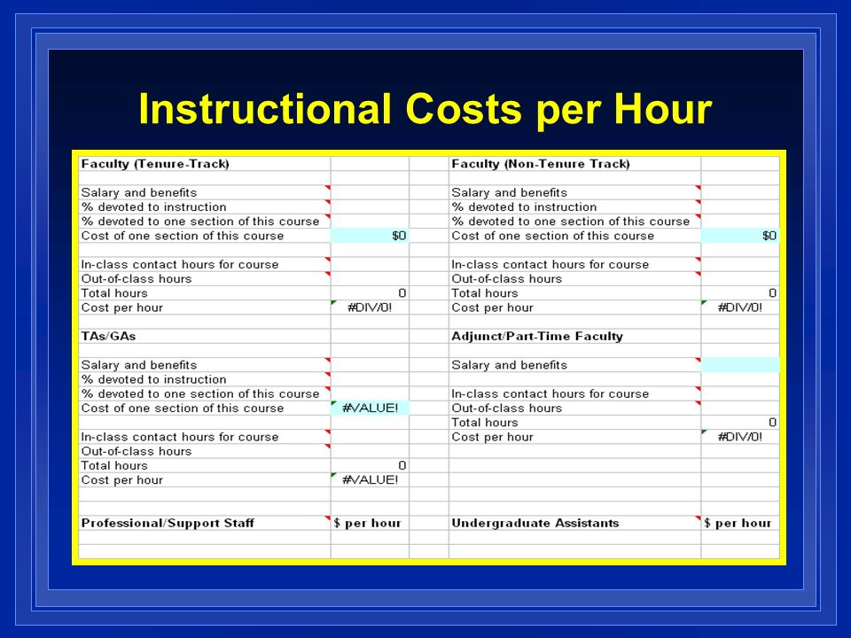 Instructional Costs per Hour