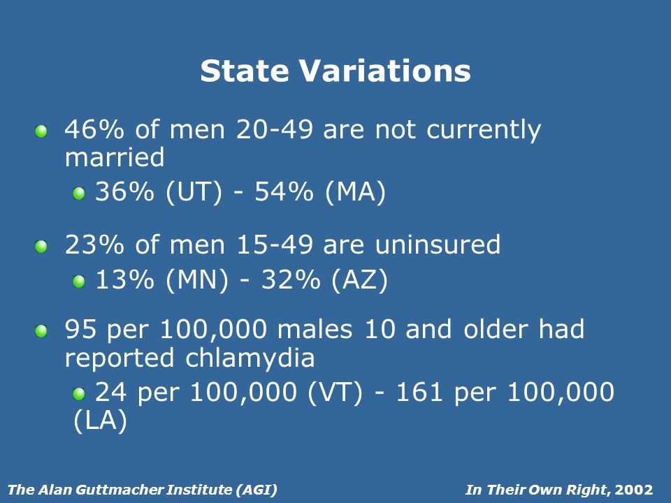 In Their Own Right, 2002The Alan Guttmacher Institute (AGI) State Variations 46% of men are not currently married 36% (UT) - 54% (MA) 23% of men are uninsured 13% (MN) - 32% (AZ) 95 per 100,000 males 10 and older had reported chlamydia 24 per 100,000 (VT) per 100,000 (LA)