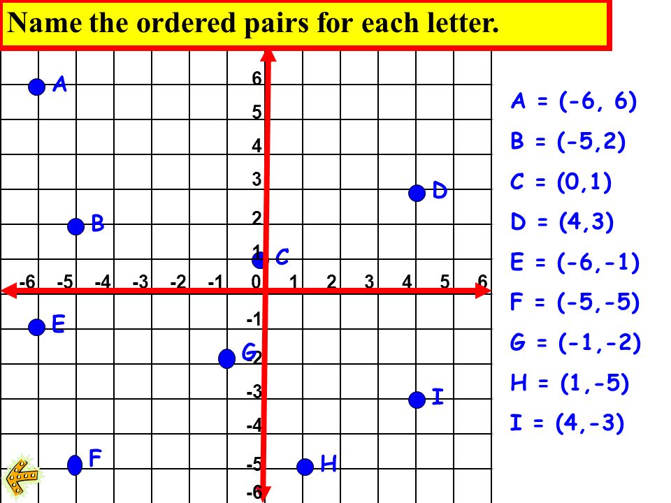 Name the ordered pairs for each letter.