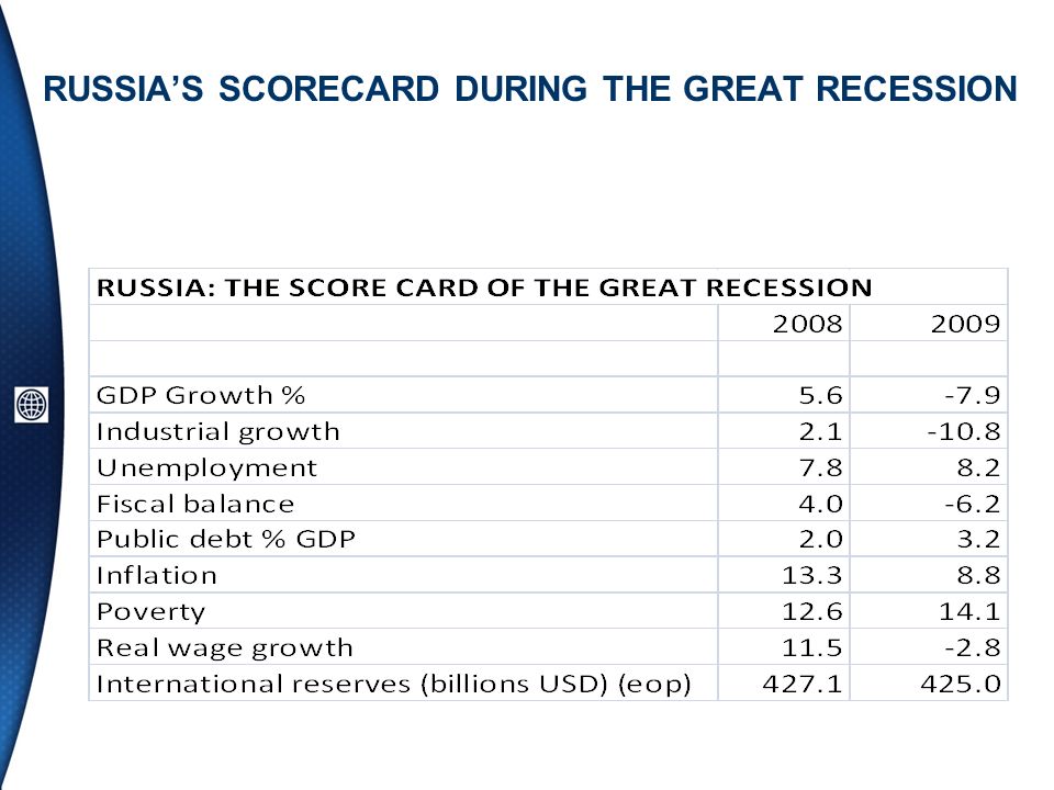 RUSSIAS SCORECARD DURING THE GREAT RECESSION