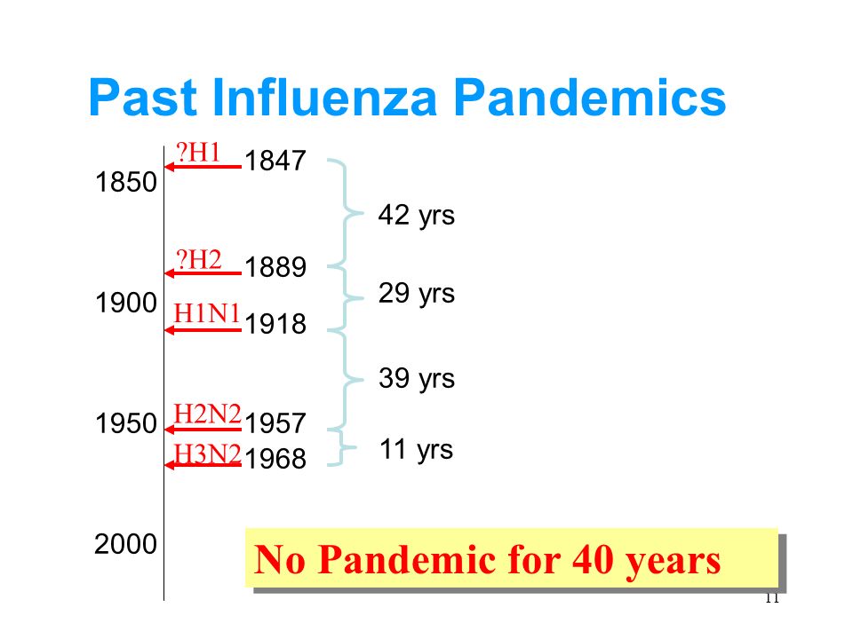 1957 influenza pandemic
