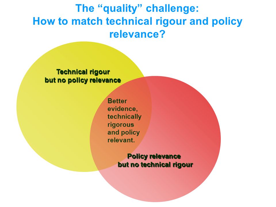 The quality challenge: How to match technical rigour and policy relevance.