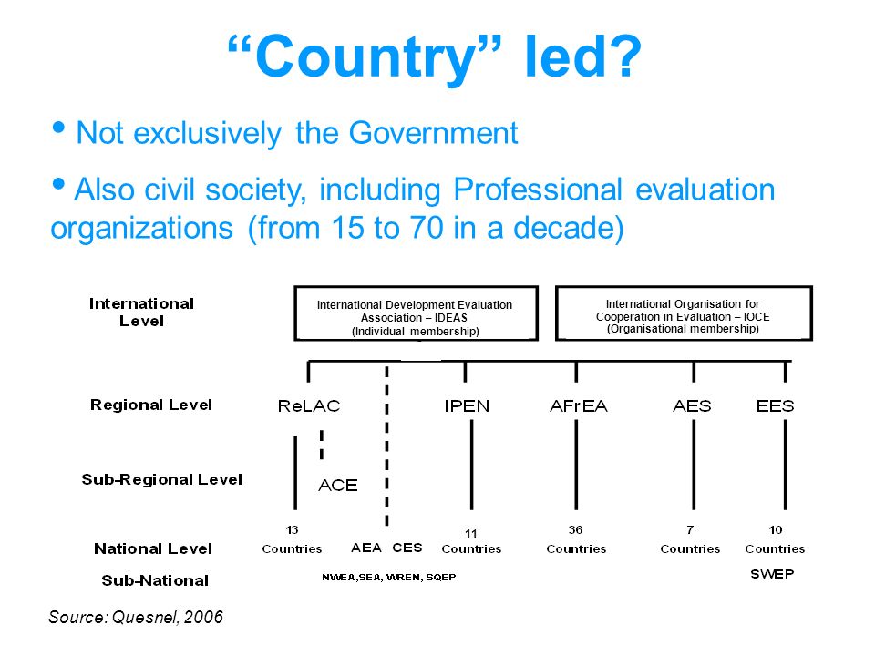 11 International Organisation for Cooperation in Evaluation – IOCE (Organisational membership) International Development Evaluation Association – IDEAS (Individual membership) Source: Quesnel, 2006 Country led.