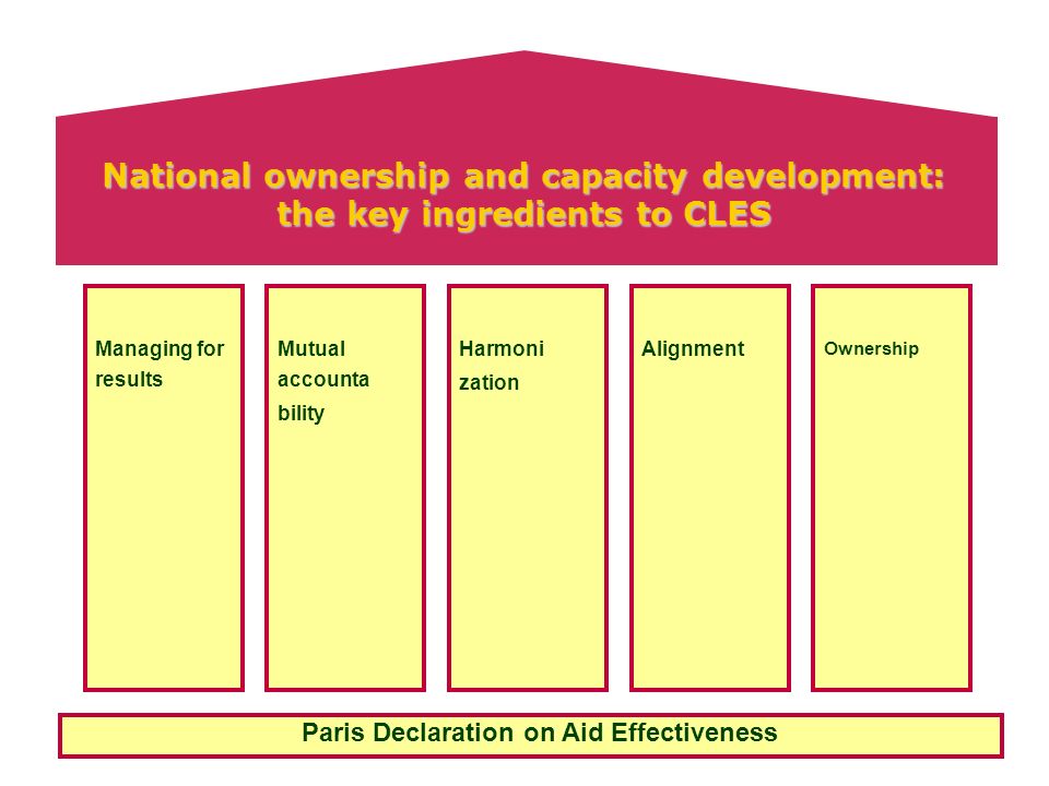 Mutual accounta bility Paris Declaration on Aid Effectiveness Managing for results Harmoni zation Alignment Ownership National ownership and capacity development: the key ingredients to CLES