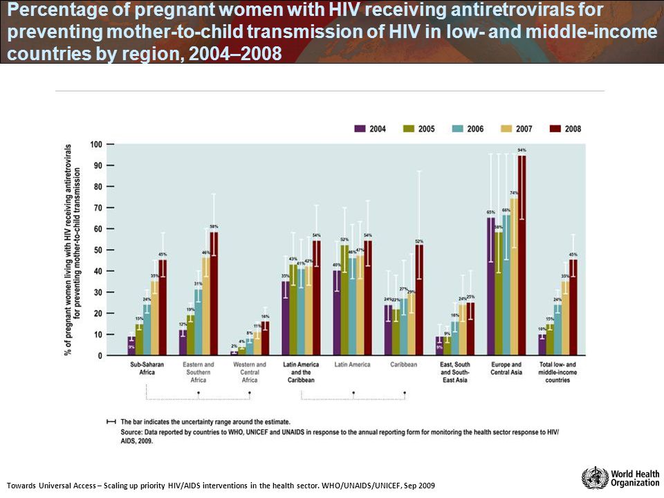 Towards Universal Access – Scaling up priority HIV/AIDS interventions in the health sector.